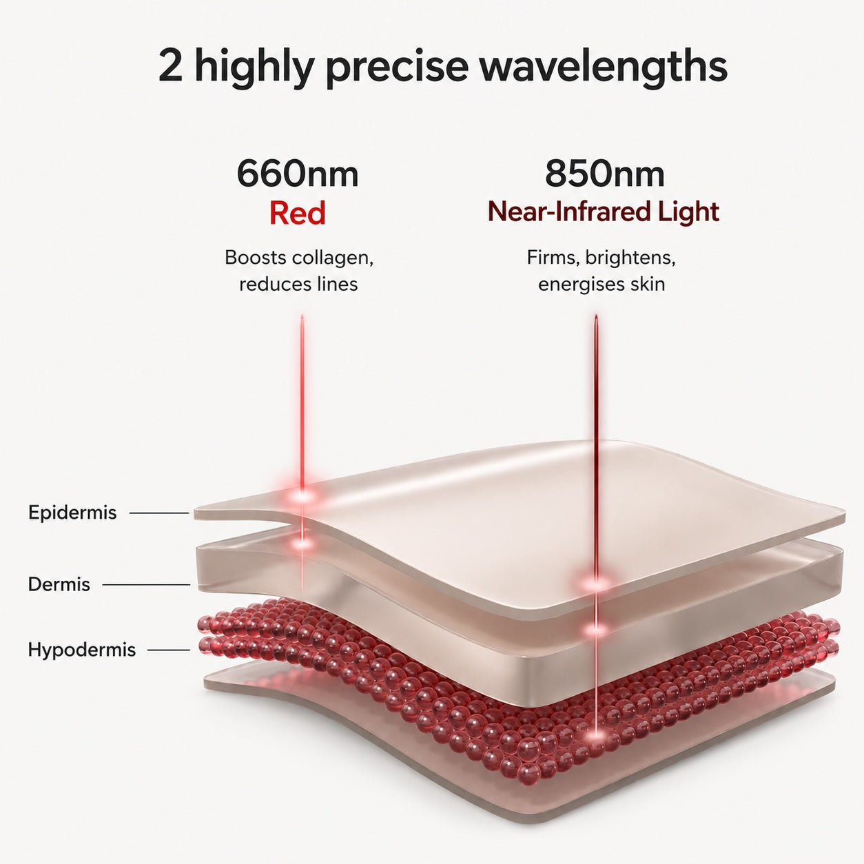 Vital Earth Restore 400 Red & Near-Infrared Light Therapy Panel