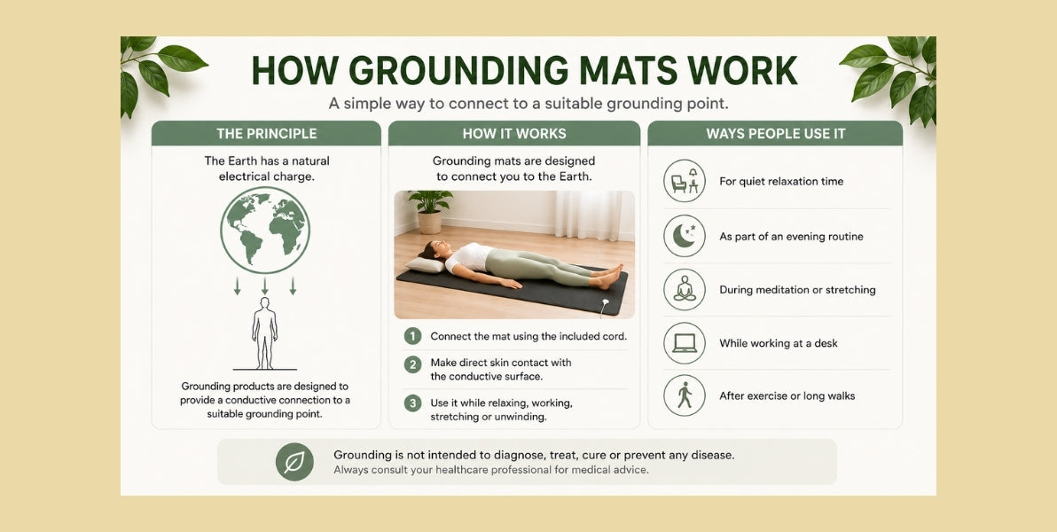 How_grounding_Mats_Work