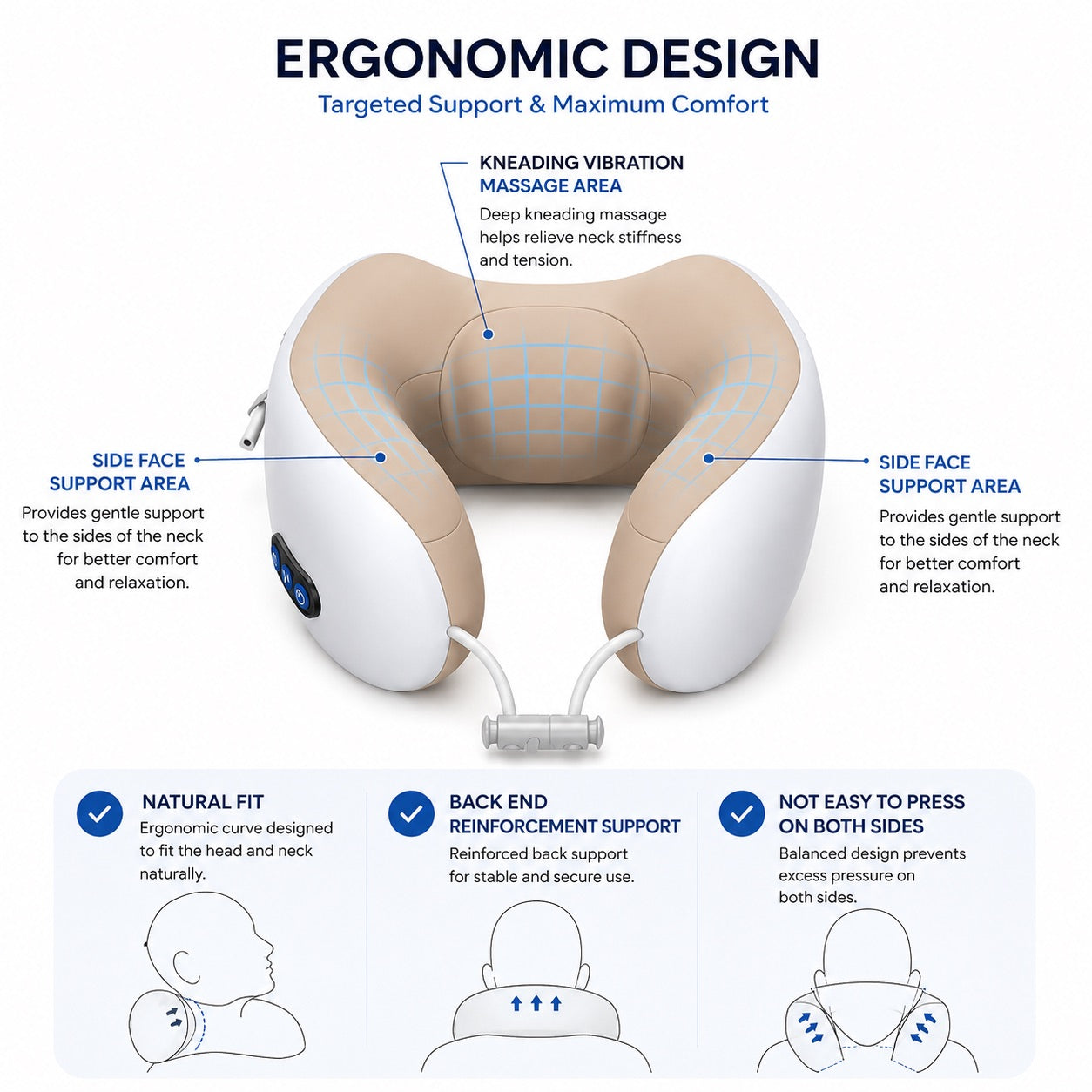 An infographic diagram showcasing the features of an ergonomic travel neck pillow. The top half displays the beige and white neck pillow with callouts pointing to the 'Kneading Vibration Massage Area', 'Side Face Support Area', and 'Ergonomic curve designed to fit the head and neck naturally'.