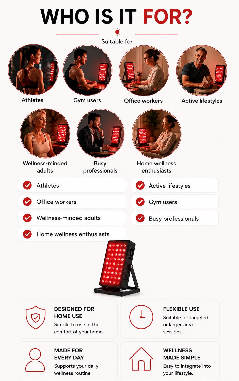An infographic titled 'WHO IS IT FOR?' explaining the Vitality Earth Restore 105 Red Light Therapy Panel. It features sections for 'Suitable for' with circular photos of athletes, gym users, office workers, and wellness enthusiasts, alongside icons and text detailing its home use, flexibility, and wellness benefits.