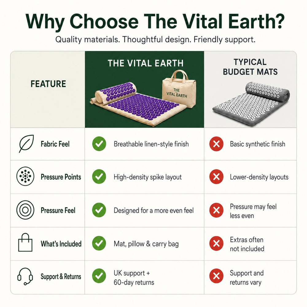 A comparison infographic titled 'Why Choose The Vital Earth?'
