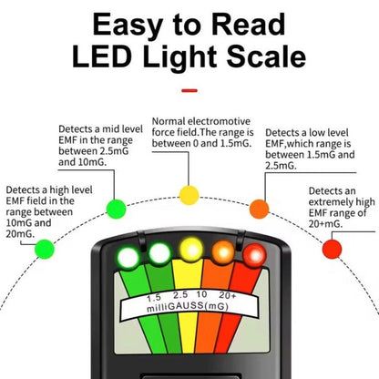 EMF Detector – Measure Electromagnetic Radiation - TheVitalEarth