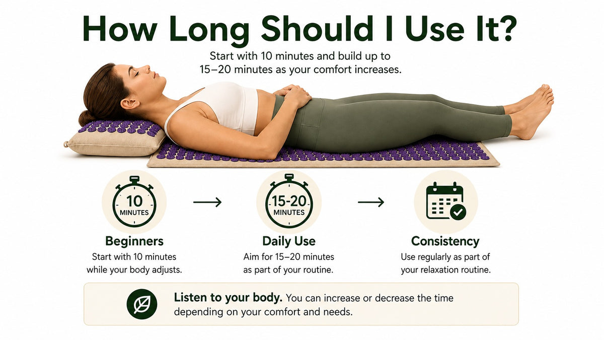 Acupressure Mat Graphic