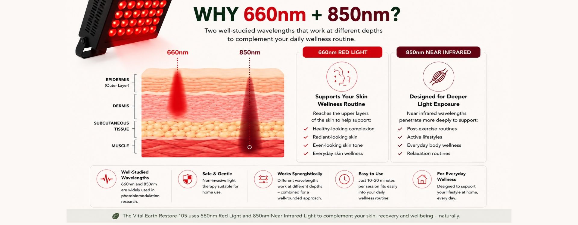 why these wavelengths graphic