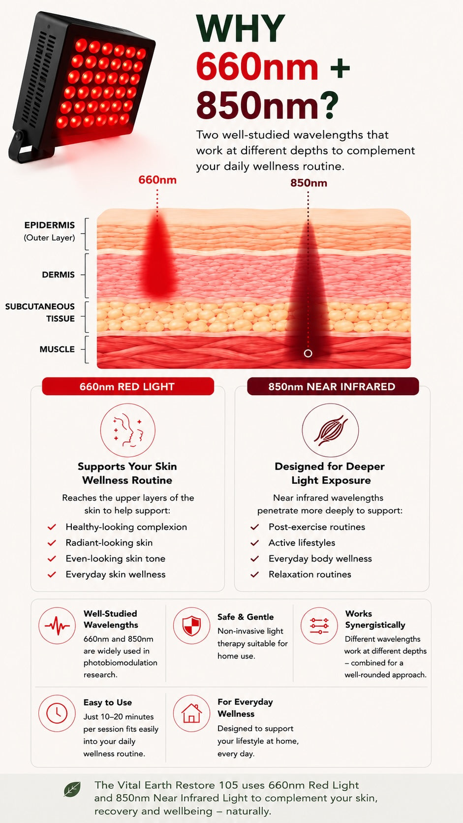 why these wavelengths graphic